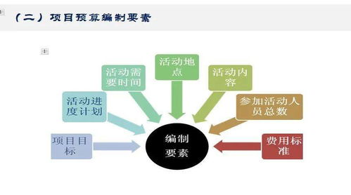 成长沙龙 做好财务管理,为规范化评估夯实基础