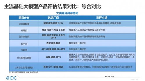 idc 智源最新大模型评测 文心大模型双榜夺魁