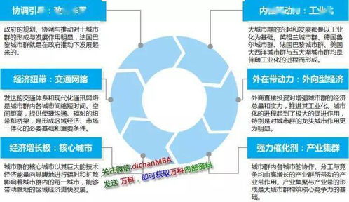 一定要看 万科拿地全套评估策略