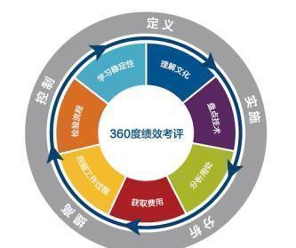 一个好的绩效模式,让绩效发挥“绩效”!全程干货,小老板必备!