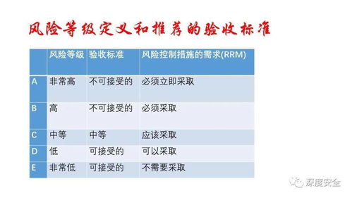 精品ppt 粉尘爆炸风险评估方法及实践