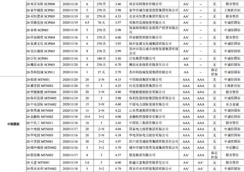 债市发行和利率走势周报 2020.11.16 2020.11.20