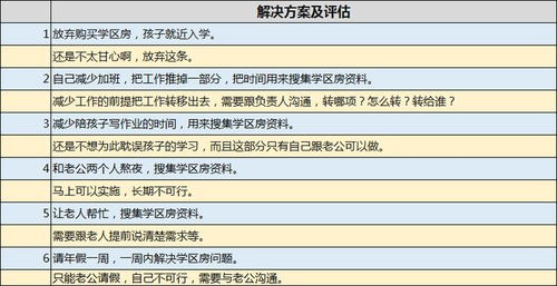 学区房 买还是不买 怎么买 丨思维