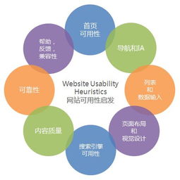 如何提升产品的用户体验 十分钟教你学会尼尔森启发式评估法 附赠详细评估准则