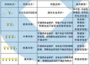 重庆市分行