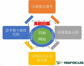 融合运维理念 助力web安全评估