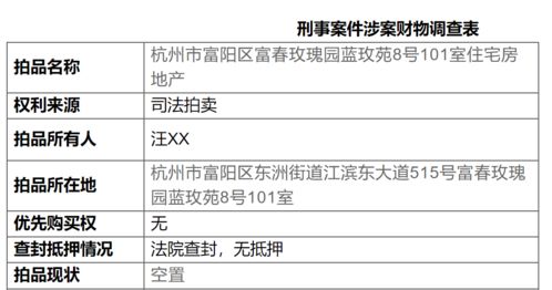 评估1713万元的联排住宅1元起拍,房源竟是这种房