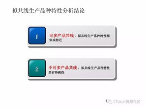 技术 多产品共线风险评估