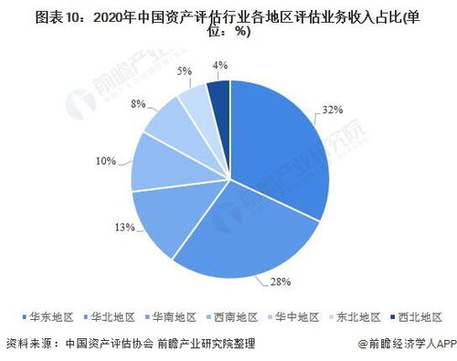 预见2021 2021年中国资产评估产业全景图谱 附市场供需 竞争格局 发展前景等