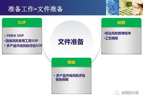 多产品共线生产的风险评估