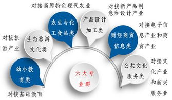丽江师范高等专科学校适应社会需求能力评估自评报告