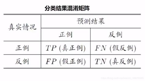 结果评估