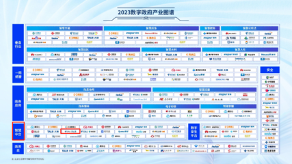 兰州市工业和信息化局
