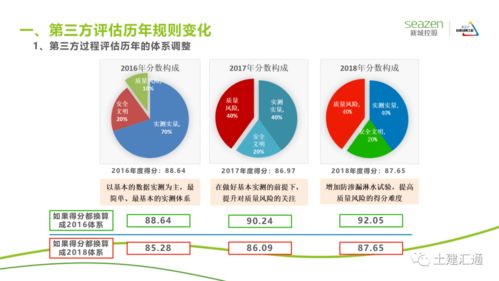 2019年第三方评估体系宣贯