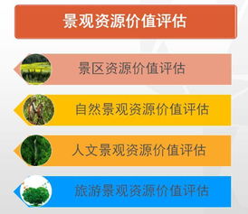 生态与环境价值评估图解
