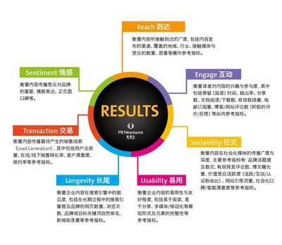 中小企业网络营销该怎么做?