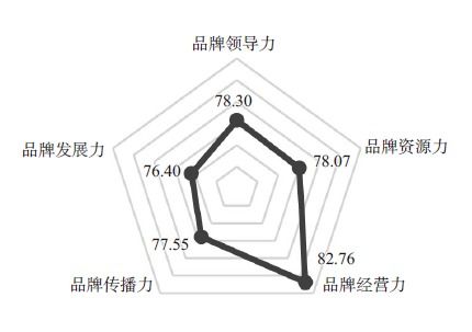 茶界头条丨2021中国茶叶企业产品品牌价值评估报告