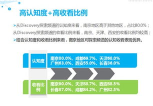 求索纪录 高清频道价值评估报告 尼尔森网联正式发布
