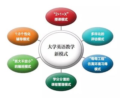 这么多优秀的课程,俺要安心的做个学霸~