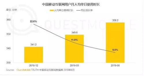 选择什么数据指标进行产品评估