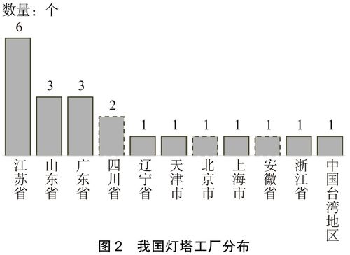智能工厂评估模型研究