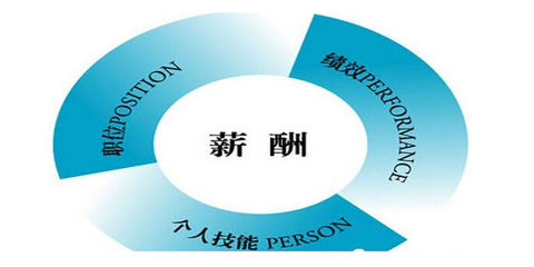 分之合|企业完善绩效考核体系指导思想