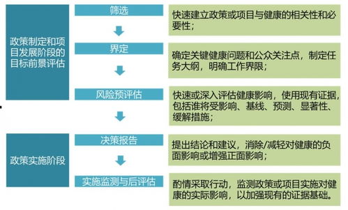 大数据助力城市健康影响评估
