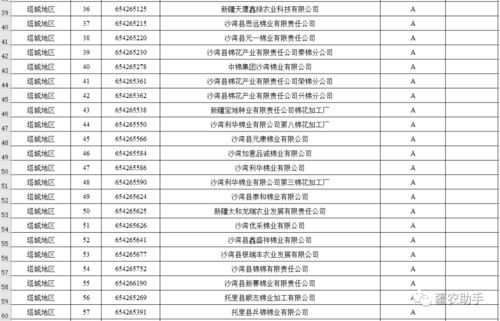 棉花加工厂诚信经营评价等级评定结果公示