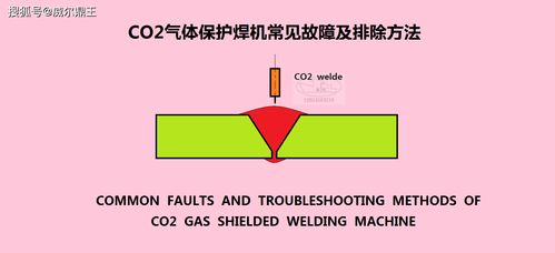 co2气体保护焊机常见故障及排除方法