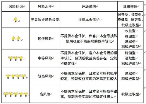 重庆市分行
