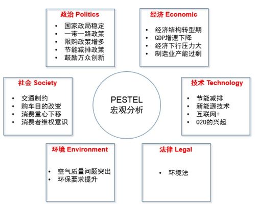 产品经理不知道这些分析模型怎么行