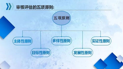 关于本科教学审核评估,你所不知道的正确打开方式