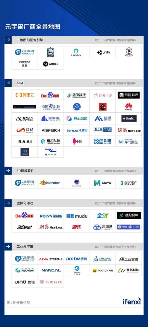 2023爱分析 元宇宙厂商全景报告 爱分析报告