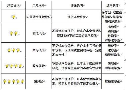 重庆市分行