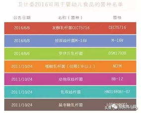 如何正确选择益生菌,否则孩子吃了不管用
