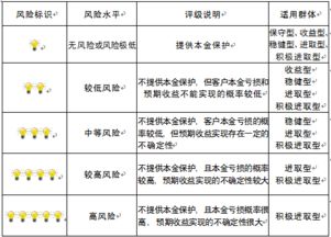 重庆市分行