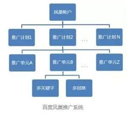 产品经理能力评估模型分析,及如何快速实现产品从0到1突破