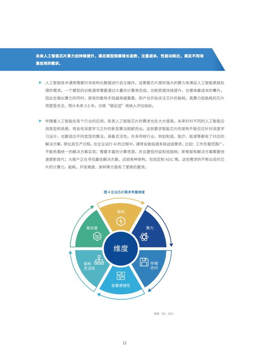 idc 浪潮信息 2021 2022中国人工智能计算力发展评估报告 
