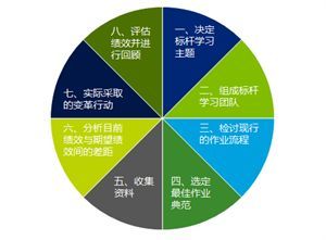 对标一流和管理升级之路 - 快速对标诊断及定制化高管培训服务--评标专家和评标专家库管理暂行办法--管理办法