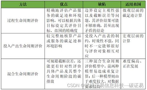 一文读懂产品碳足迹的概念 核算方法 评估流程以及和碳标签的关系