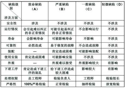 品质不是检验出来的!工厂如何做好品质管理?