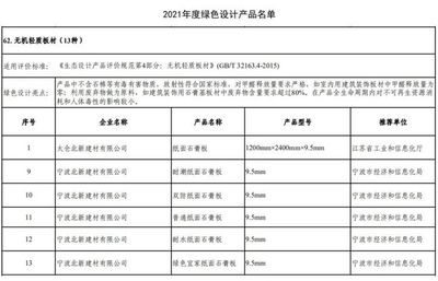 绿色发展 | 北新建材石膏板厂和防水材料厂入选2021年度国家级绿色工厂名单