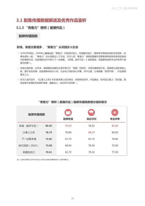 四大板块盘点 指引行业, 环球舆情 2020年影视文化传播评估报告 发布