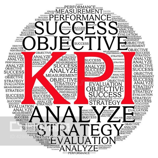 Kpi计划点评词云Kpi plan review word cloud