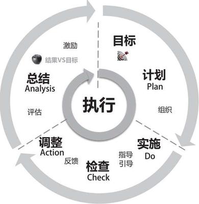 好经理:经理人的九项修炼最新章节_黄大伟著