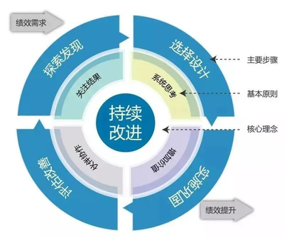 广东省中小企业发展促进会绩效改进工作坊在中创汇520信息港召开