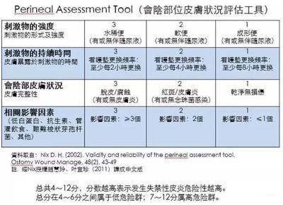 失禁性皮炎的评估和处理 看这篇就够了