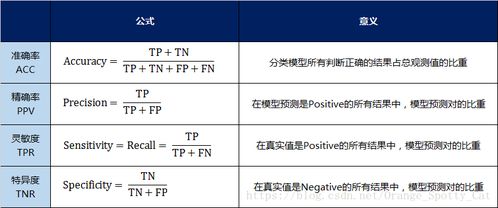 机器学习模型评估指标汇总