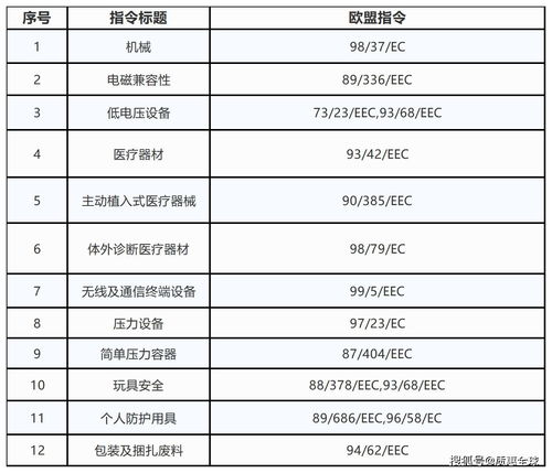 各国医疗器械检测认证要求汇总 全
