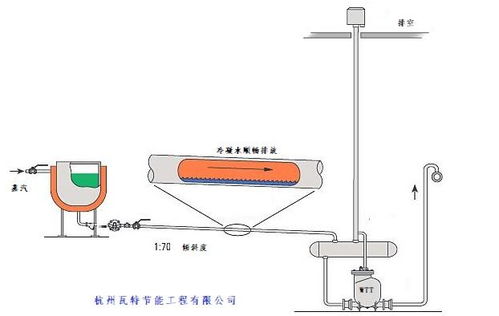 工业产品的市场份额评估